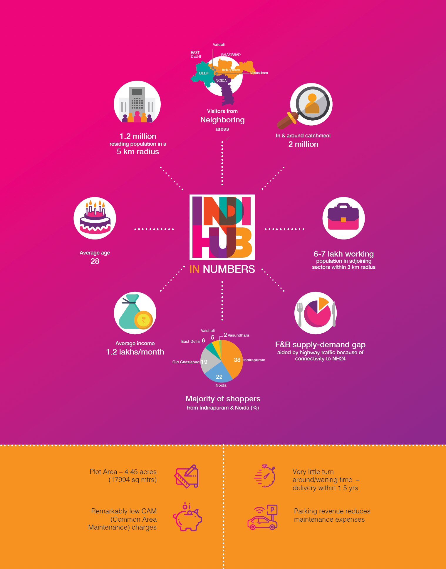 Infographic on cachement